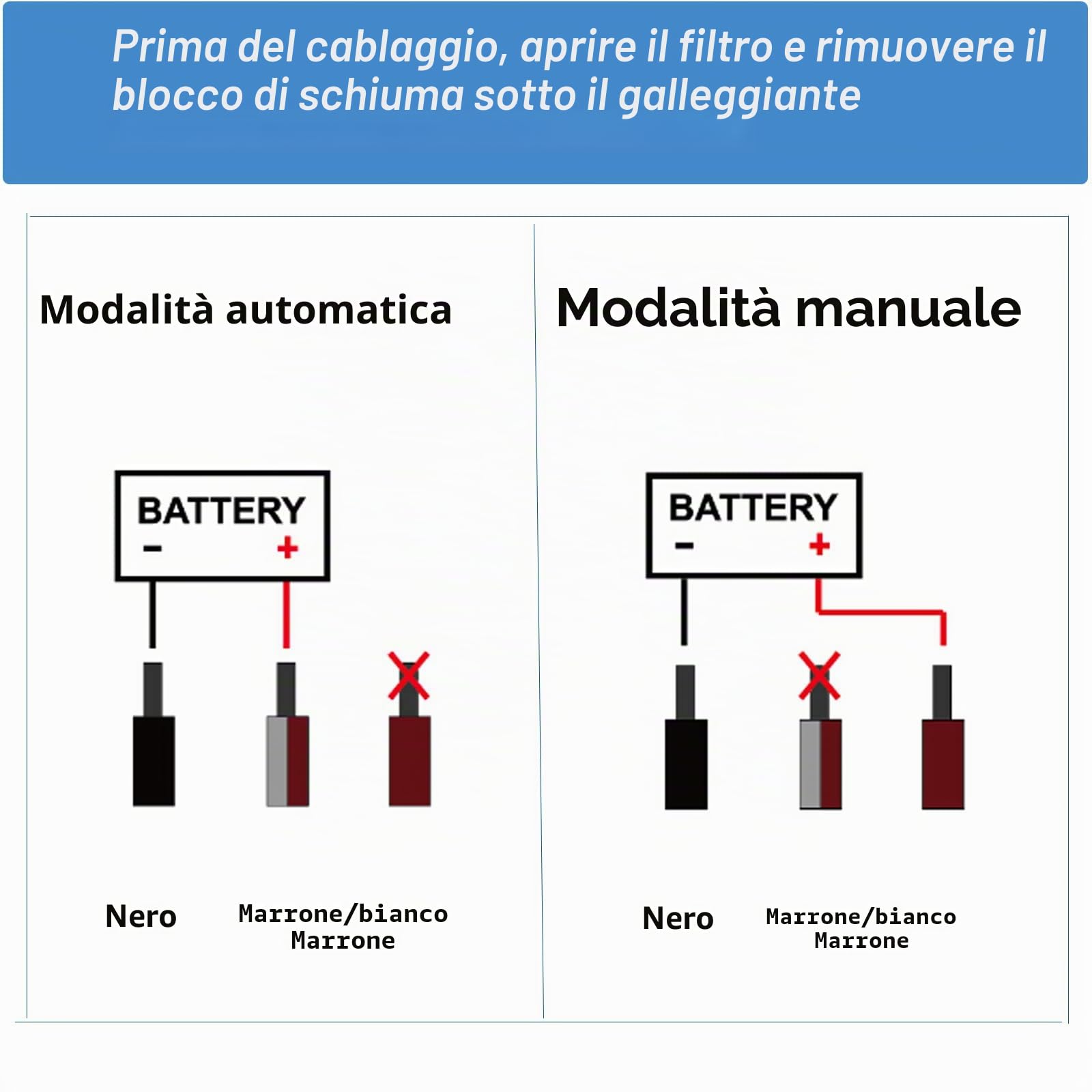 1100 GPH Pompa di Sentina Automatica Barca, SUNSBELL 12V DC Sommergibile Pompa Elettrica dell'Acqua con Galleggiante, Pompa Sentina Automatica per Imbarcazioni Piccolo