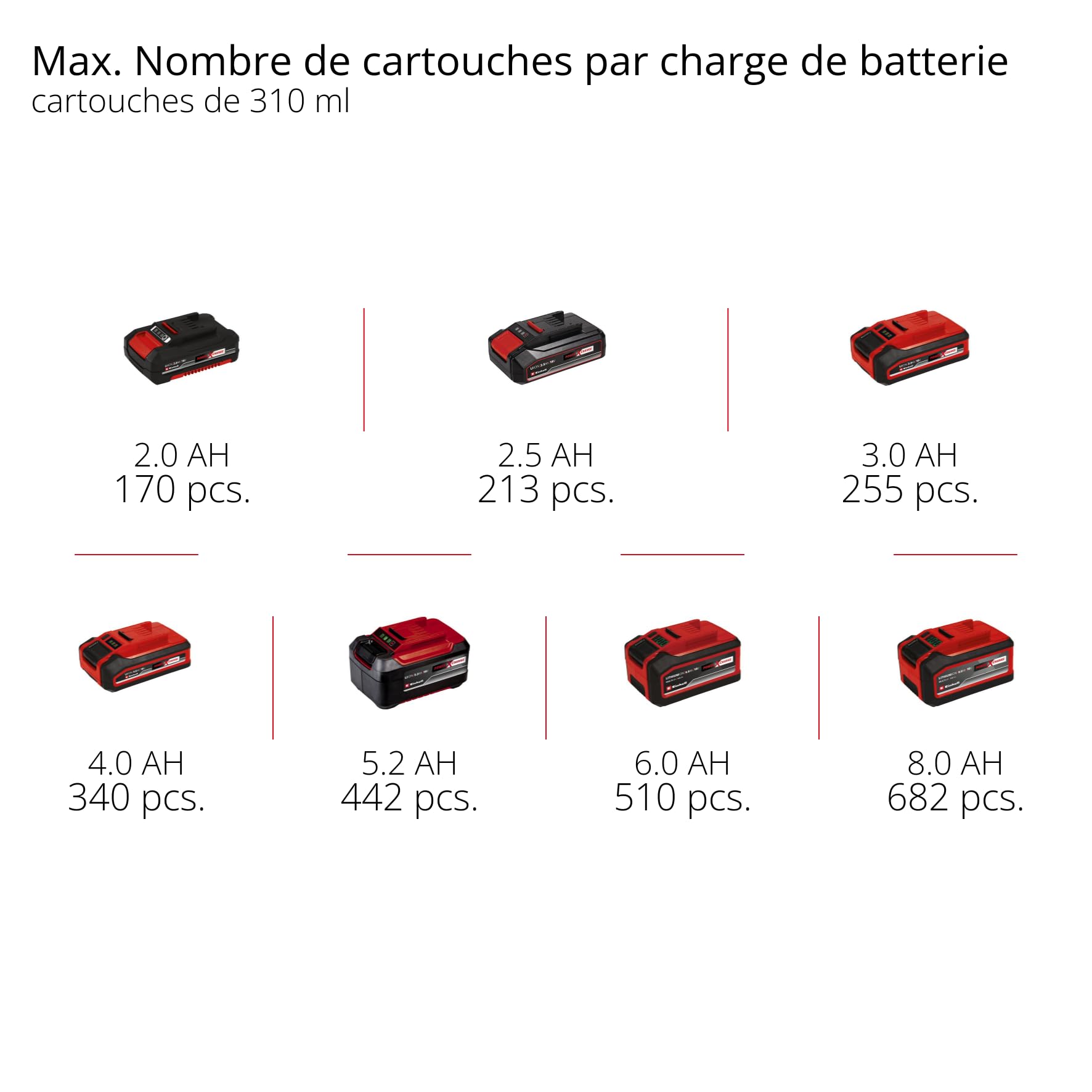 Einhell Pistolet à sceller sans fil TE-SG 18/10 Li-Solo Power X-Change (18 V, pour cartouches 310 ml, force de poussée max. de 2 000 N, vitesse réglable) Livré sans Batterie ni Chargeur