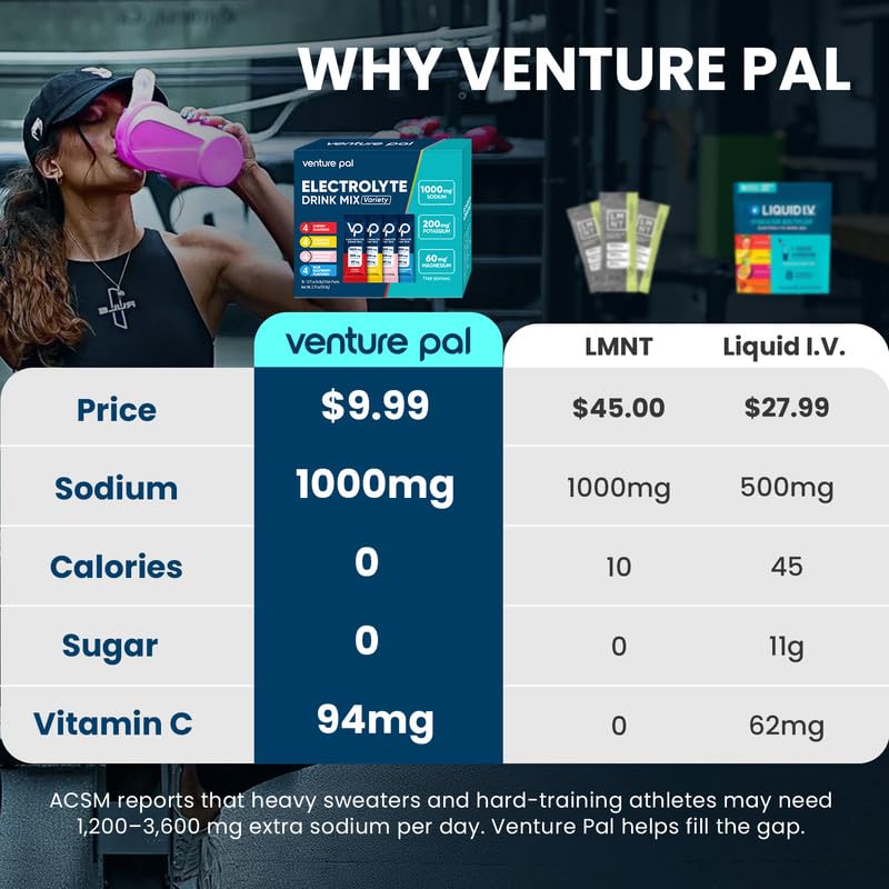 Image of Venture Pal High Sodium Electrolyte Hydration Combo Pack | Sugar-Free Drink Mix with Sodium, Potassium & Magnesium | Keto & Vegan Friendly | Zero Calories | 32 Sticks