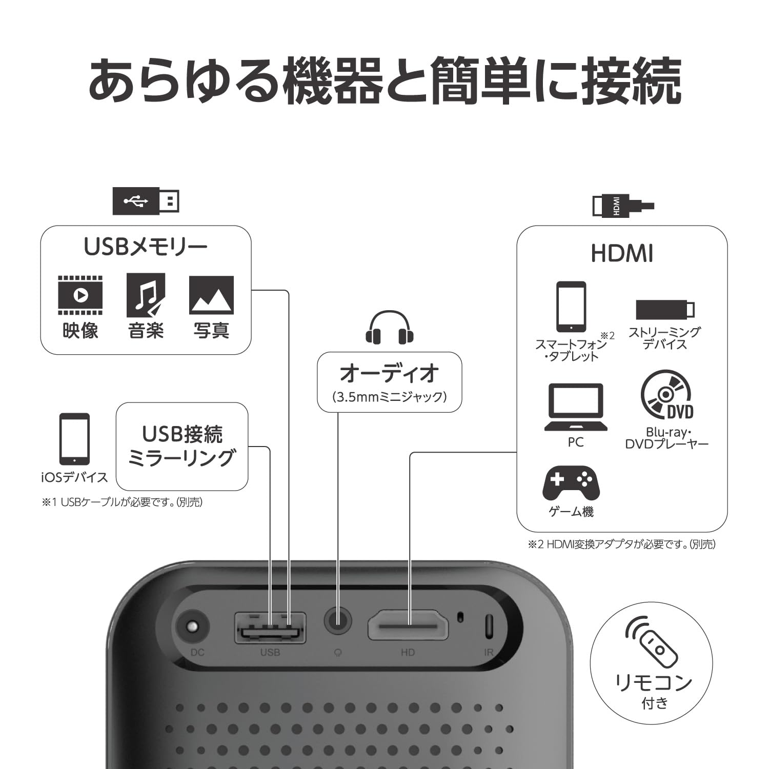 Amazon.co.jp: RAMASU(ラマス) RA-PB600 ミニLCDプロジェクター 角度