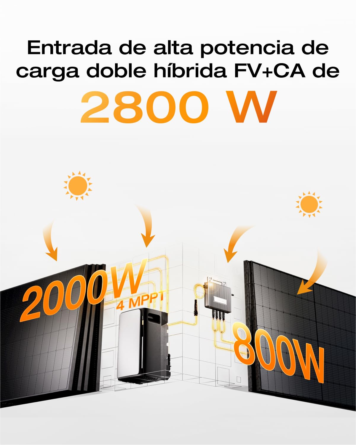 EF EcoFlow Stream Ultra batería de 1,92 kWh para Kit Solar, Entrada Solar de 2800 W 4 MPPT, Dos Puertos de CA 2300 W, microinversor de 600/800 W, Ampliable a 11,52 kWh, Control Inteligente con IA