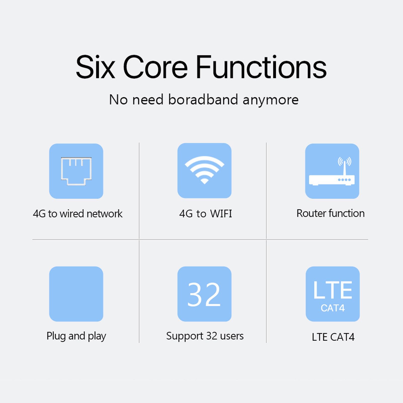 Router Wi-Fi, Odblokowany Router Mobilny 4G LTE z Gniazdem Karty SIM, Przenośny Hotspot Wi-Fi 300 Mb/s do Podróży, do 10 Użytkowników, dla Europy i Obszaru Azji