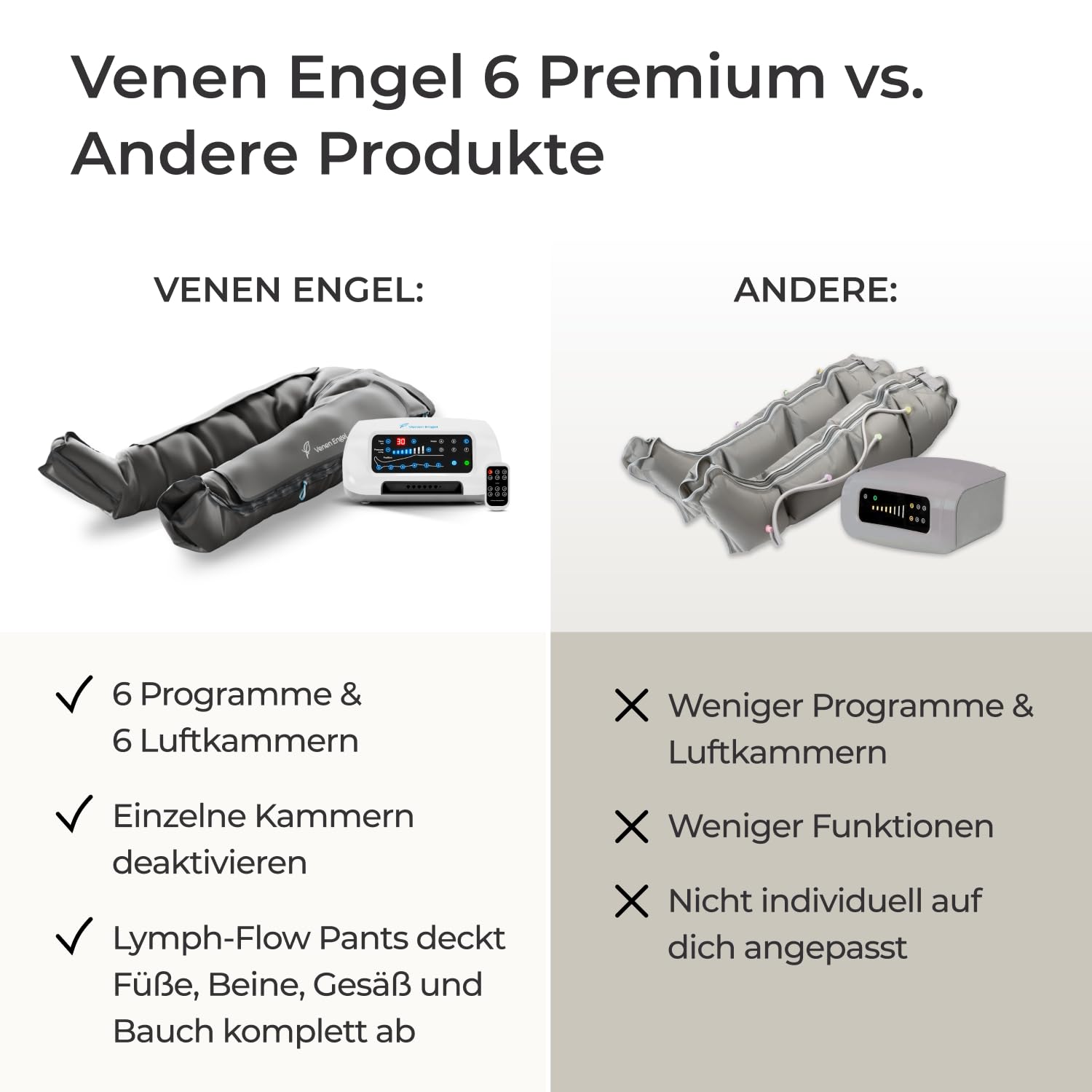 Venen Engel 6 Premium Medical mit Lymph-Flow Pants | 6 Massageprogramme | Medizinisch zertifiziert bei venösen lymphatischen Beschwerden | Cellulite behandeln | ergänzend zu Lymphdrainage