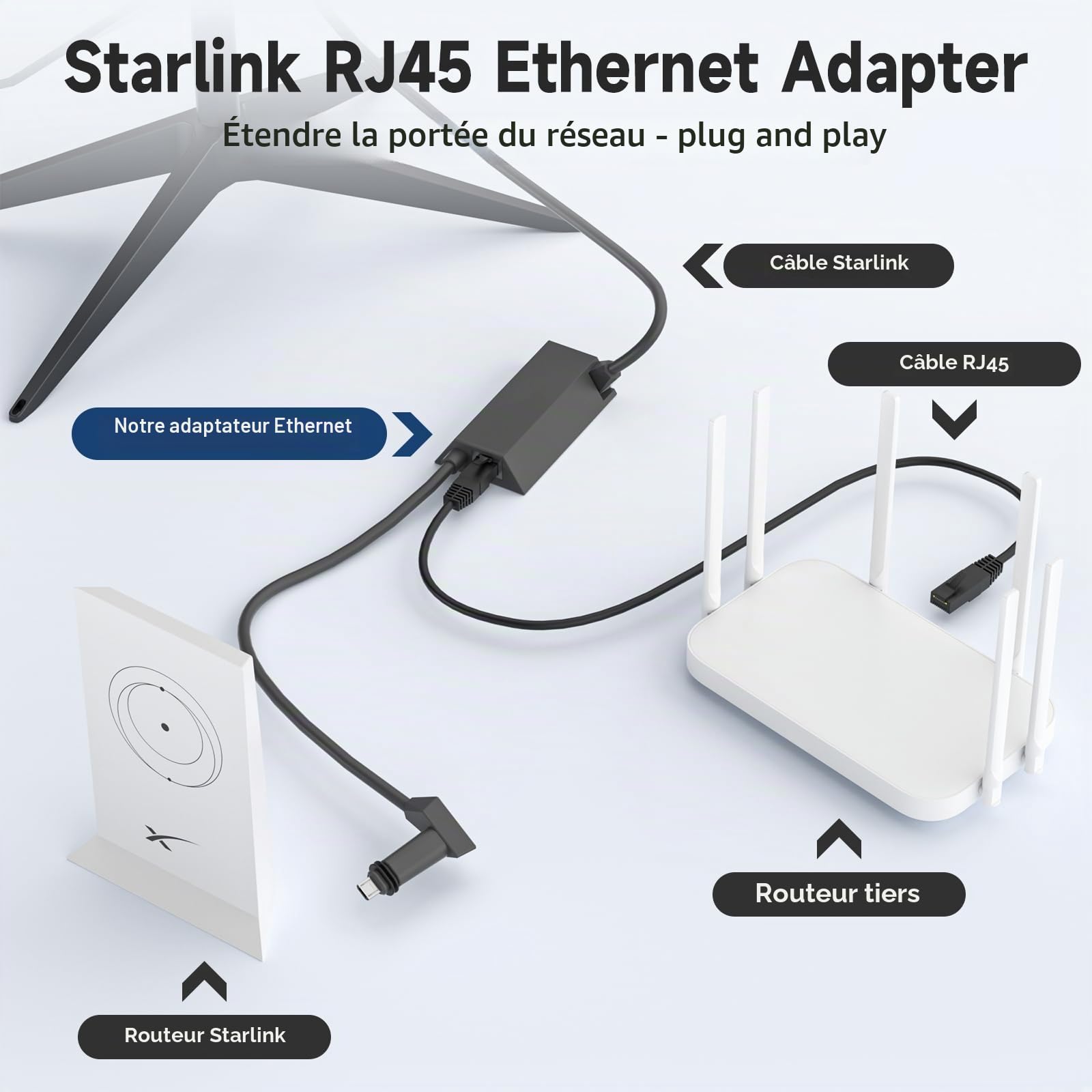 Starlink Adaptateur Ethernet pour Starlink V2/Gen 2, RJ45 Gigabit Ethernet Connexion réseau rapide et stable pour Starlink Gris