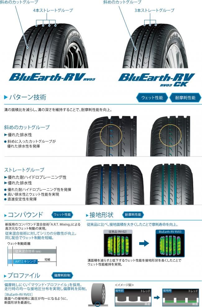 Amazon | ヨコハマ(YOKOHAMA) 低燃費タイヤ BluEarth RV03 205/60R16