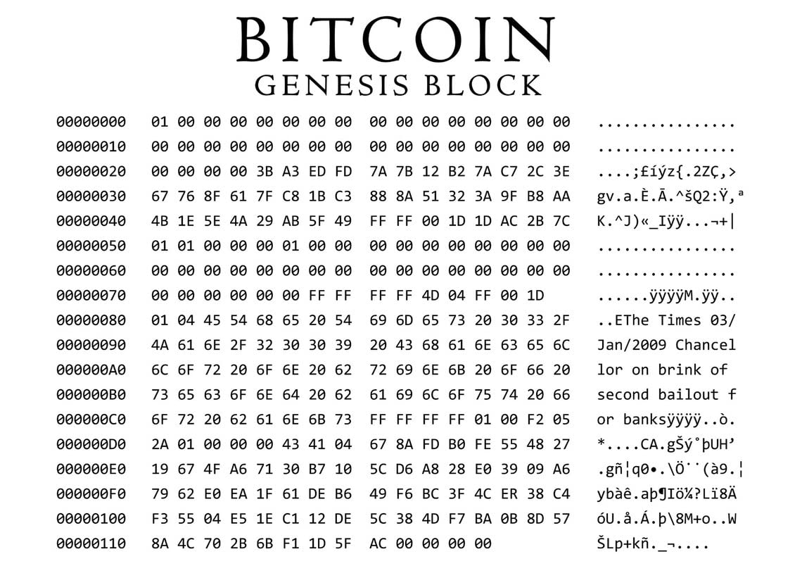 Amazon.com: Ara Step Cryptocurrency Poster Prints Unframed (Bitcoin Genesis  Block Art, 297 x 420 mm / 11.7 x 16.5 inches): Posters & Prints