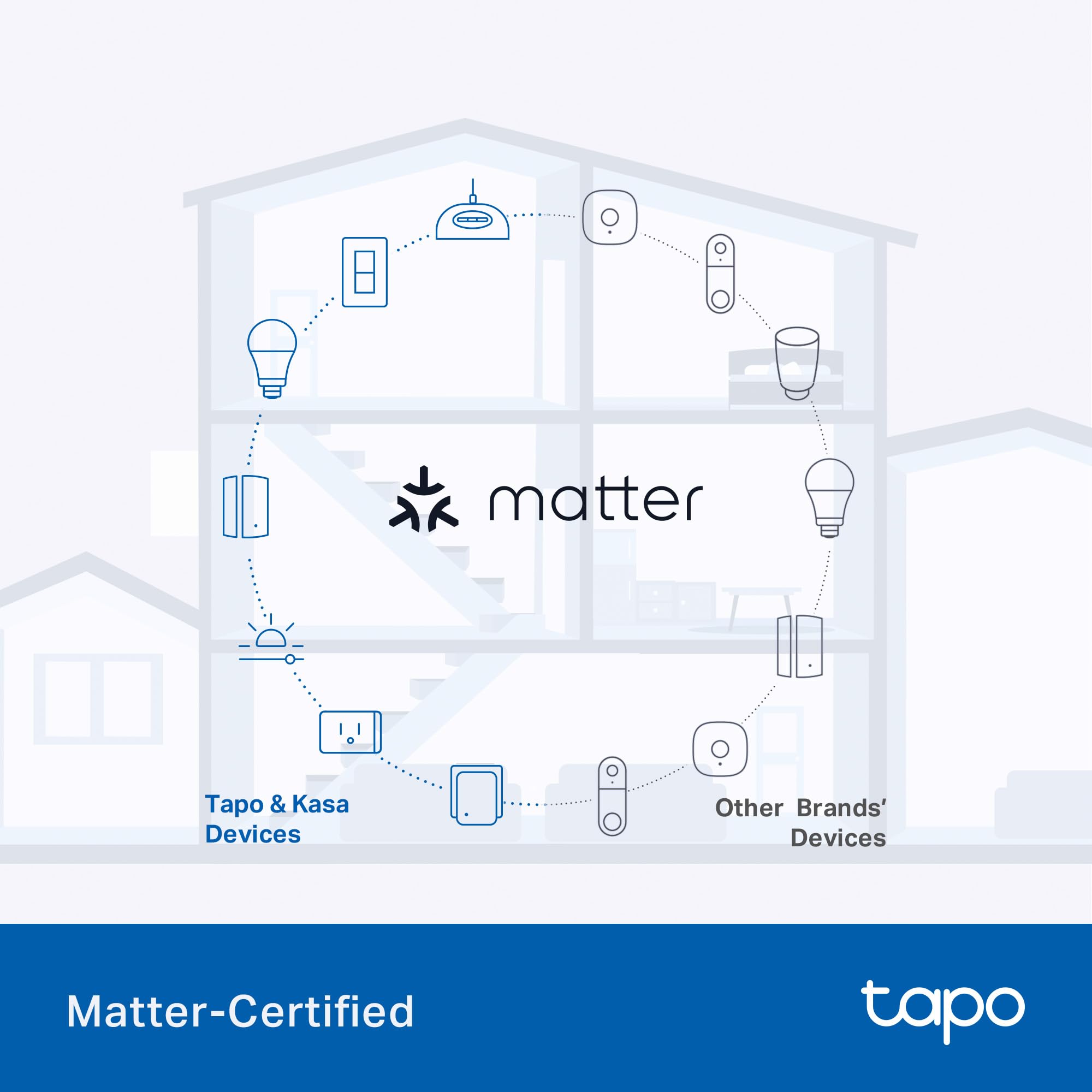 Tapo Outdoor Smart Dimmer Plug for Outdoor Lights Matter App Control IP65 Weather Resistant Works with Siri Alexa — view 7