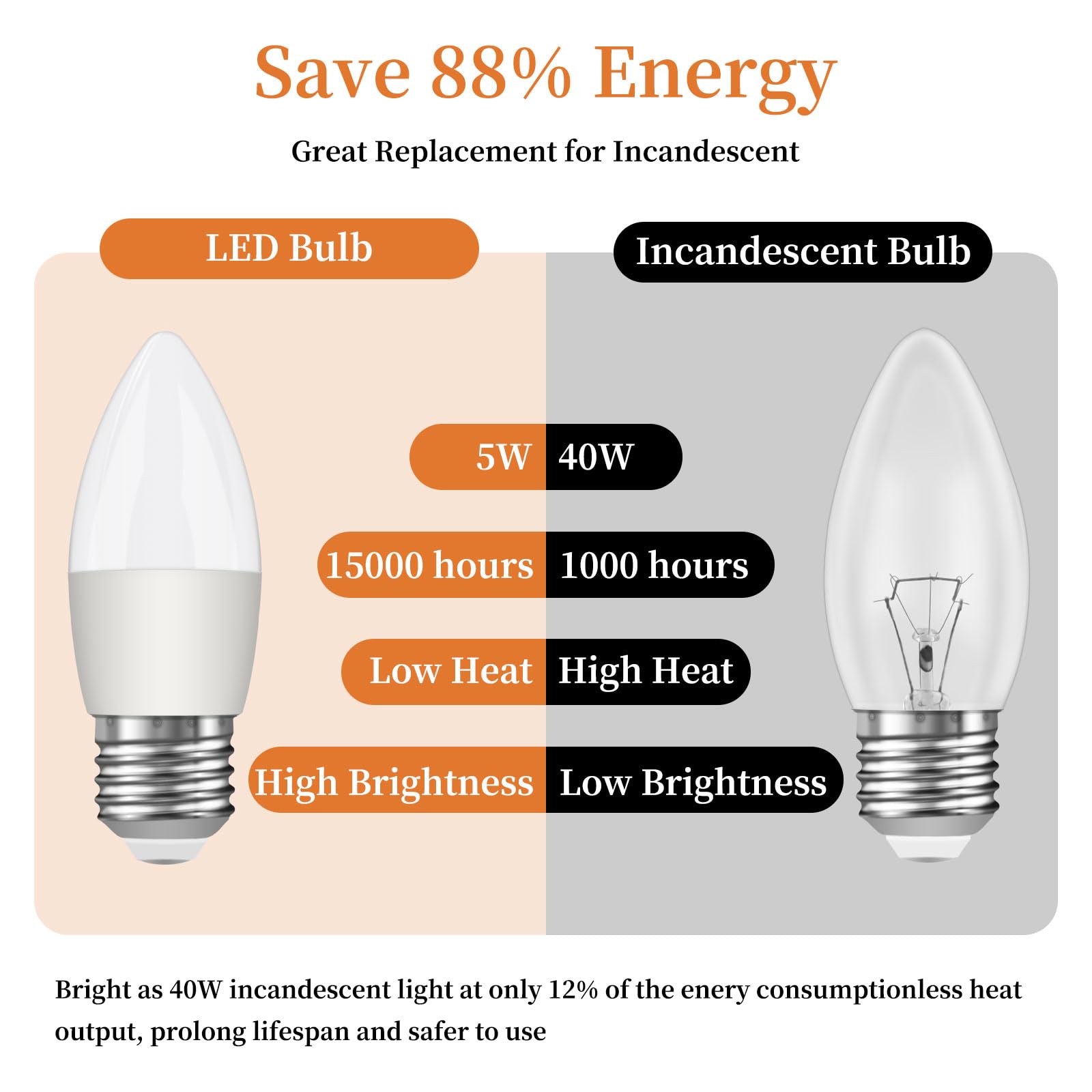 Ddlisu Edison E27 LED Screw Bulb, Large Screw 5W Energy Saving E27 Candle Light Bulbs, ES C37 Chandelier Light Bulbs - Image 3