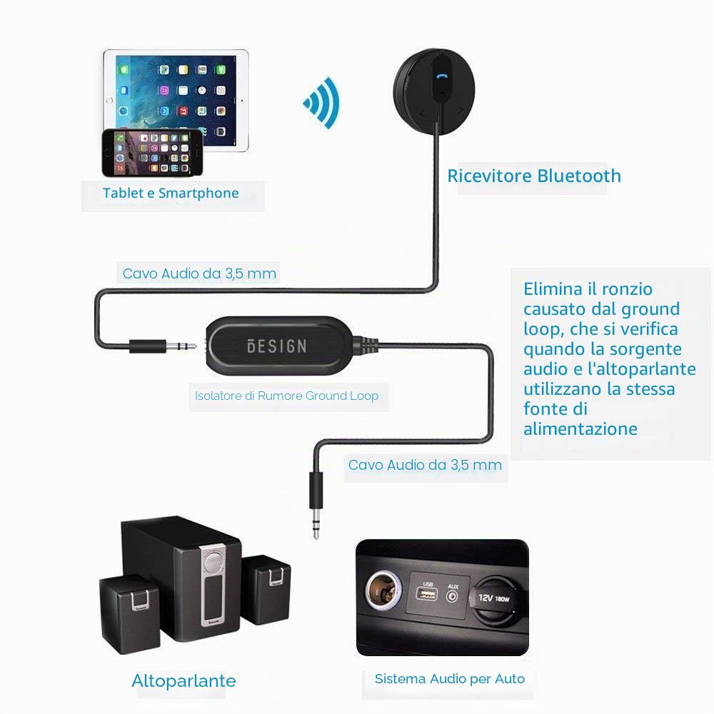 Besign Kit Vivavoce Bluetooth 4.1 Auto, Ricevitore Audio Bluetooth con Built-in Microfono, 3.5mm Jack Aux, Isolatore di Rumore e Base Magnetica