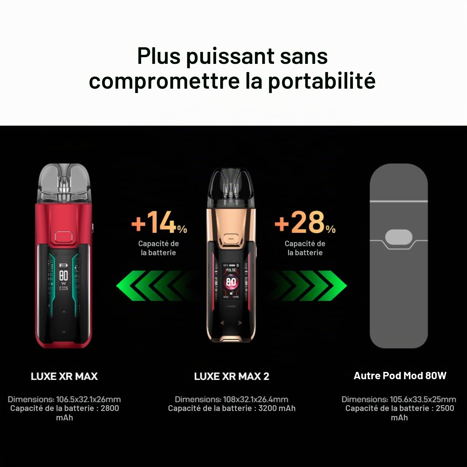 For Vaporesso LUXE XR MAX 2 Kit 80 W (Cuir noir foncé) Batterie 3200 mAh 5 ml Cartouche vide Luxe Xr Pod MTL et DTL 0,2 Ω et 0,8 Ω GTX Coil | Verrouillage par bouton | Écran OLED 0,96'' -No Nicotine