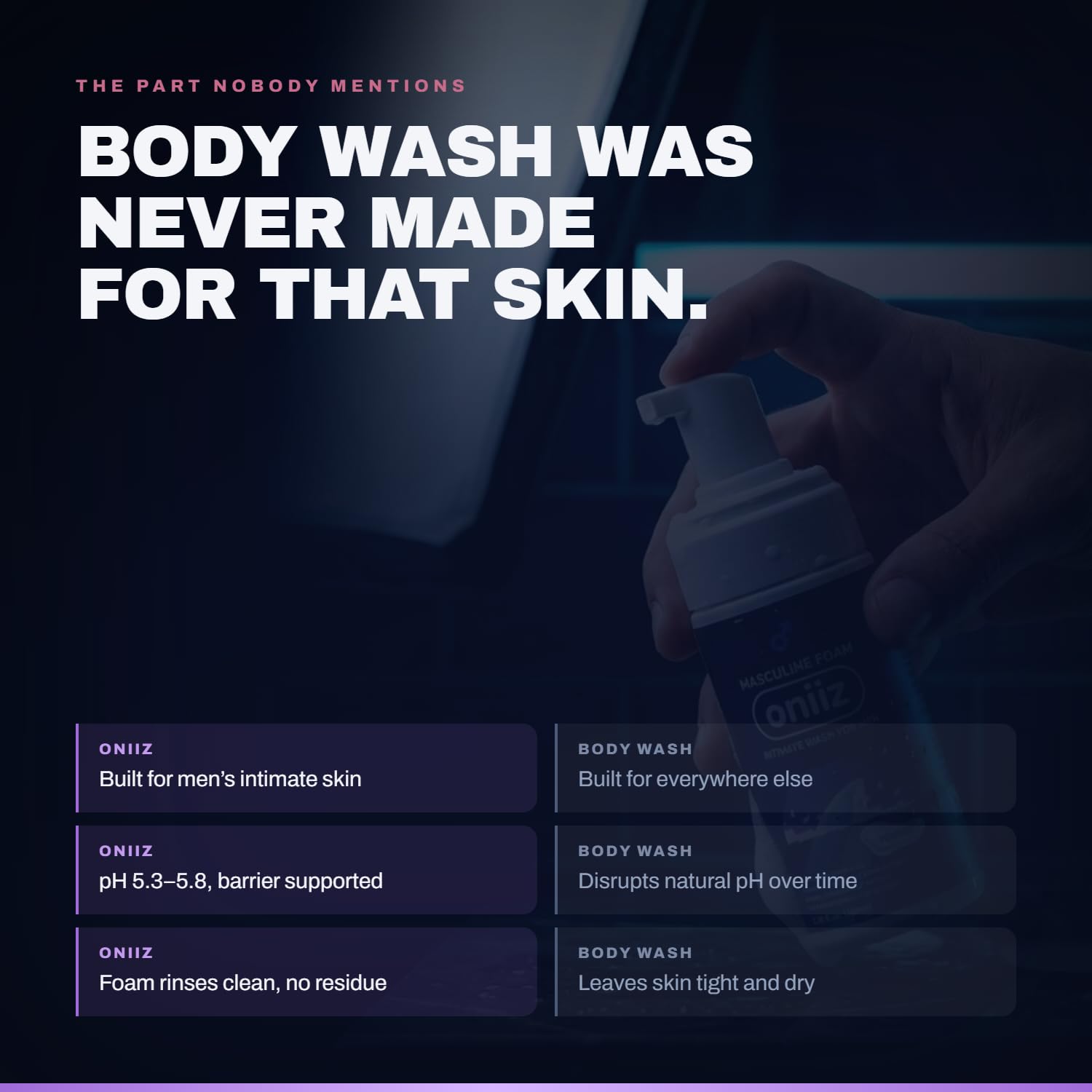 Sapone intimo da uomo, naturale con pH equilibrato, controllo degli odori e prurito, aromi di tè verde e menta, tonka e ambra, lampone e muschio bianco, pulizia intima delicata per uomini