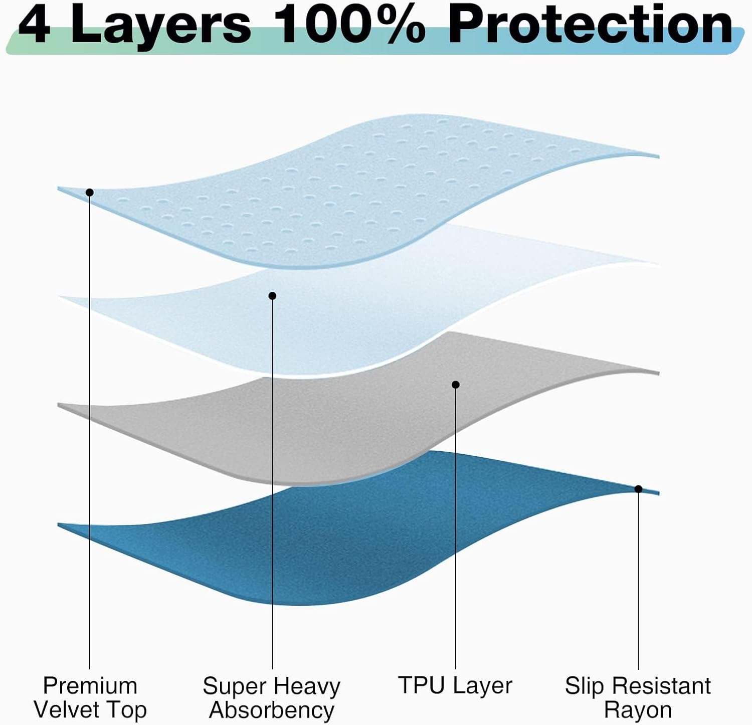 Bed Pads Washable Waterproof, 52" x 34" (4 Pack) Incontinence Bed Pads, Waterproof Bed Pad & Pee Pad, Perfect for Kids, Adults, The Elderly and Pets