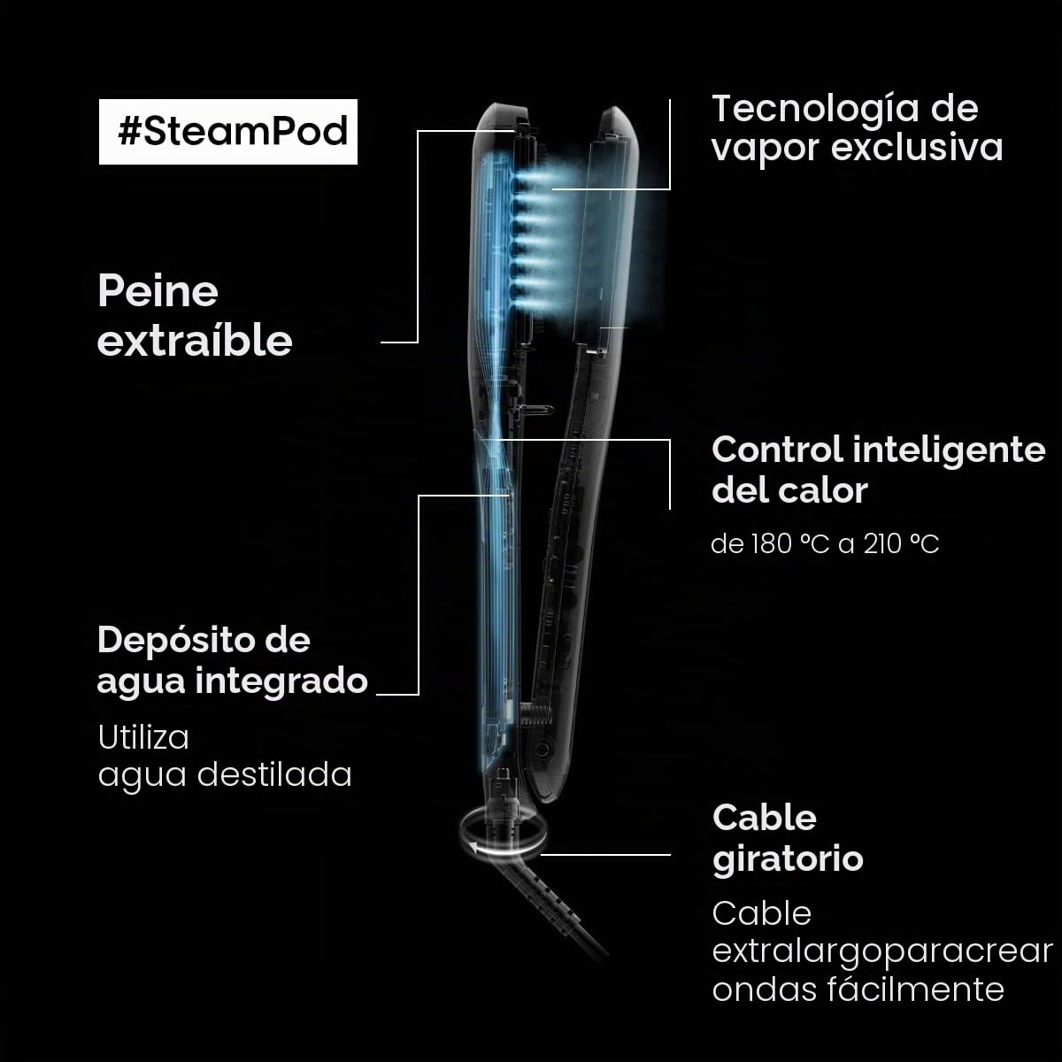 L'Oréal Professionnel SteamPod 3| Plancha alisadora de vapor para alisar y rizar con champú y máscara para probar