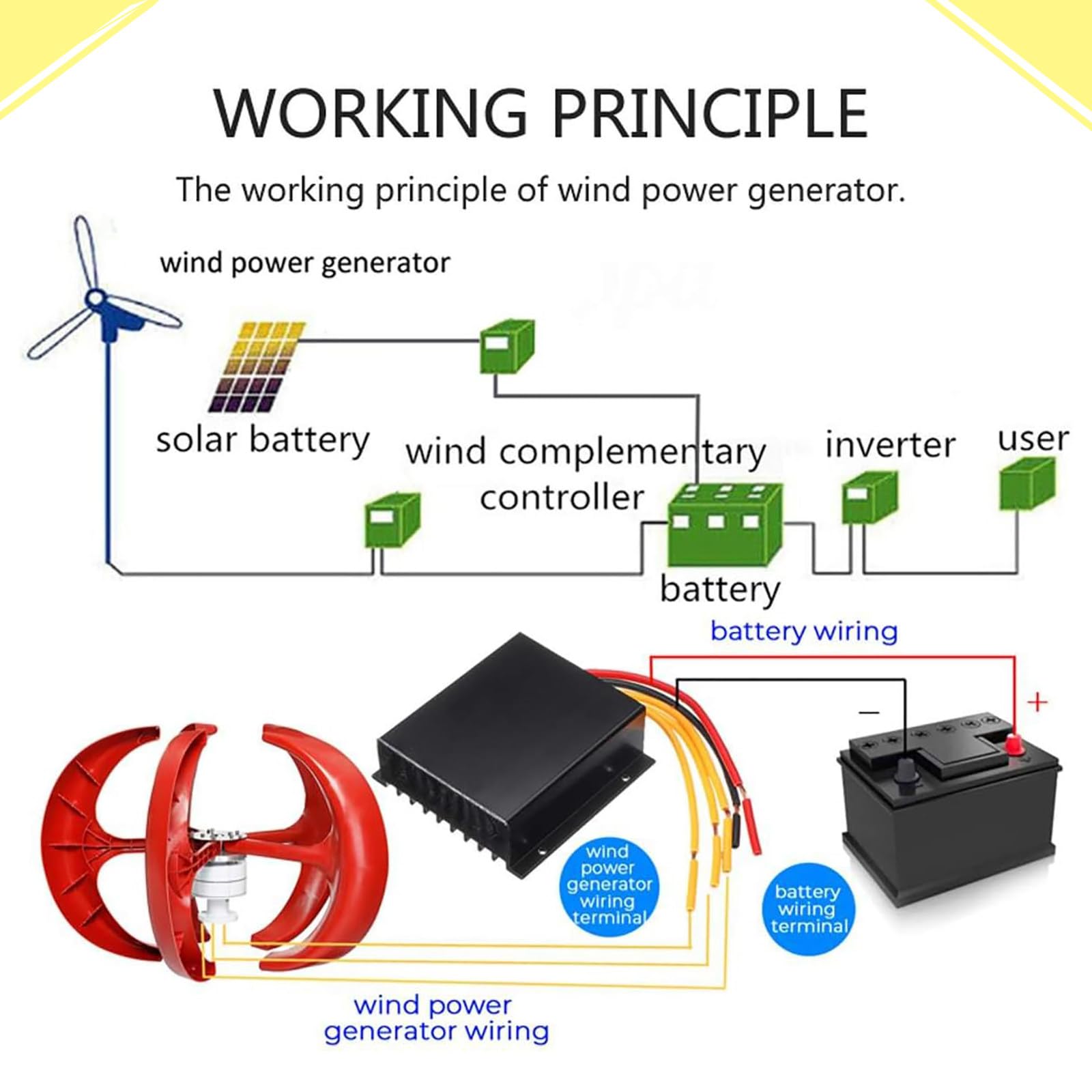 Turbina Eólica de 400W Generador Vertical de Viento de 5 Palas Equipo Productor de Electricidad para Barcos Terrazas Cabinas o Casas Móviles Carga,24V