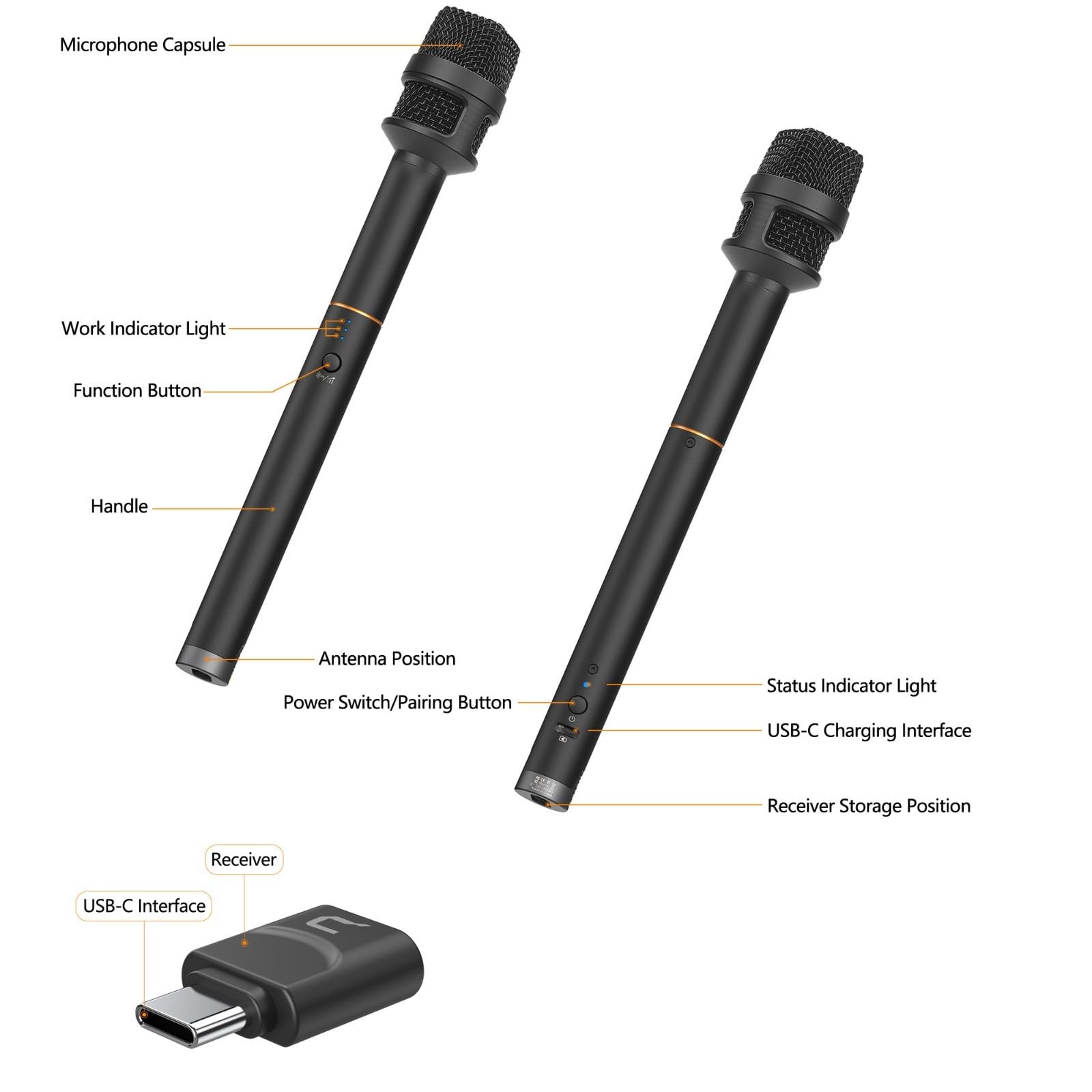 COMICA Revo S Micrófono inalámbrico de mano para entrevistas, micrófono reportero con receptor USB-C, compatible con iPhone 15/16, teléfonos Android, portátiles, PC, micrófono profesional para informe