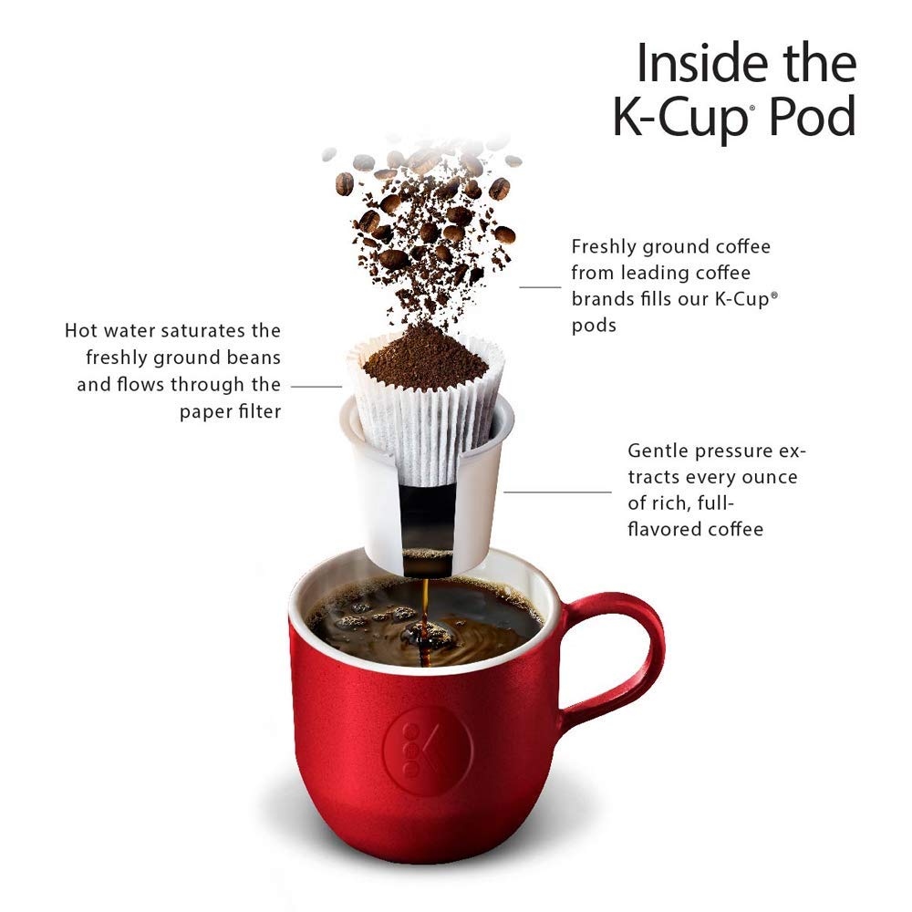 New England Coffee New England Breakfast Blend Medium Roast K-Cup Pods 32 ct. Box