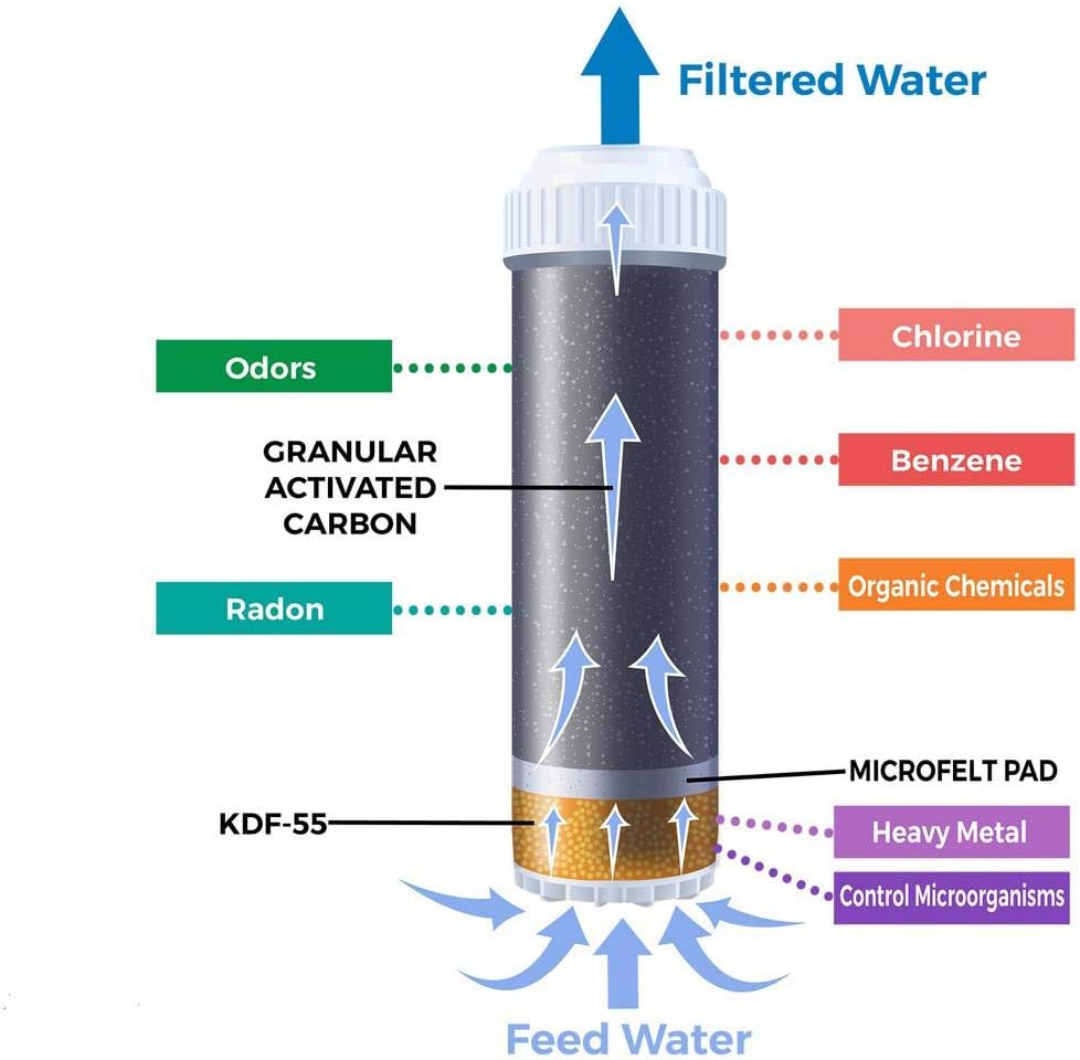 Frее Shірріng 🛒 Fluoride Lead Chlorine Removal Undercounter Water Filter System KDF & GAC Leaves Beneficial Minerals