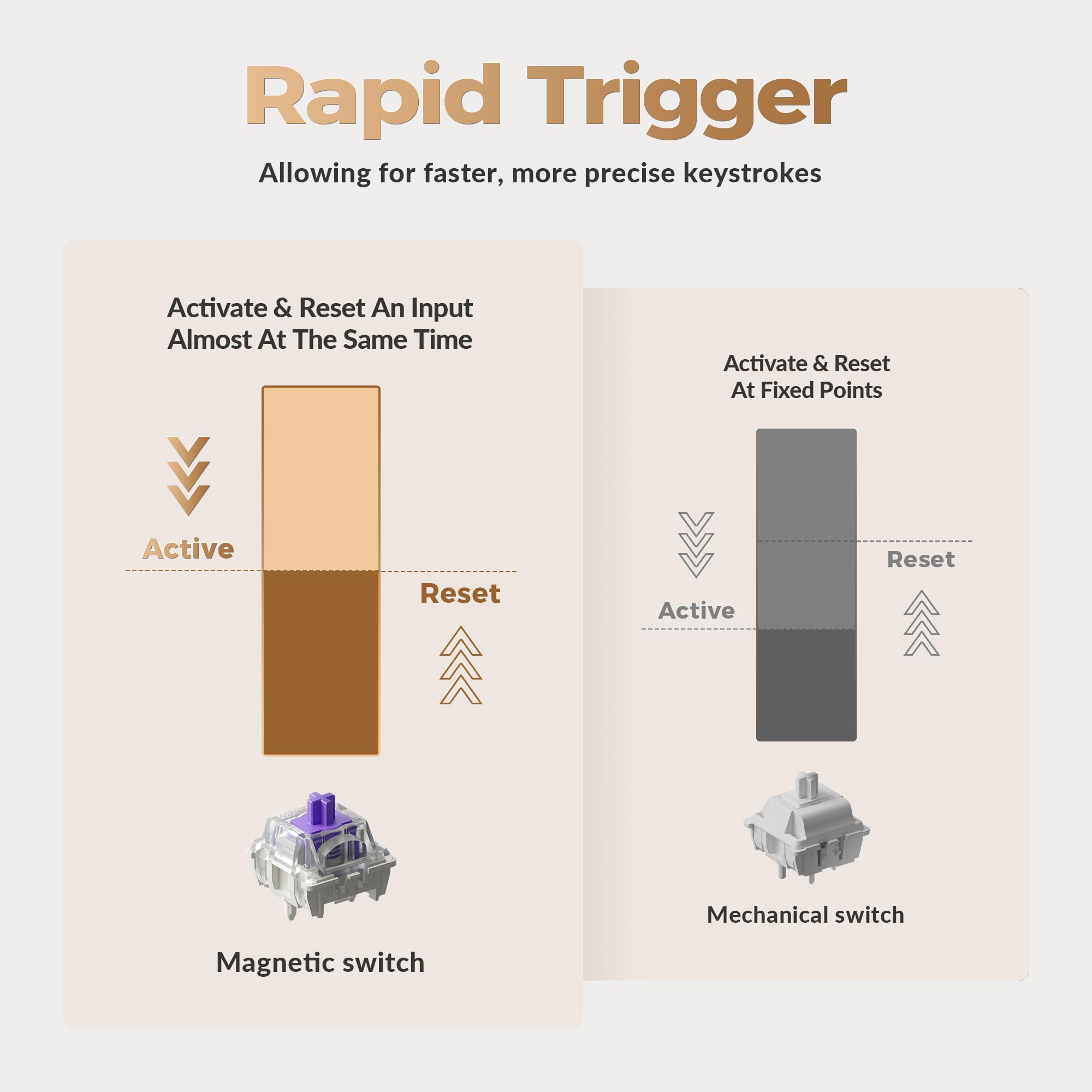 Keychron K8 HE TKL Wireless Bluetooth 2.4G Wired Triple Mode Hot Swappable Hall Effect Keyboard with QMK VIA Aluminum+Wood Frame Rapid Trigger for Mac Windows Linux-White