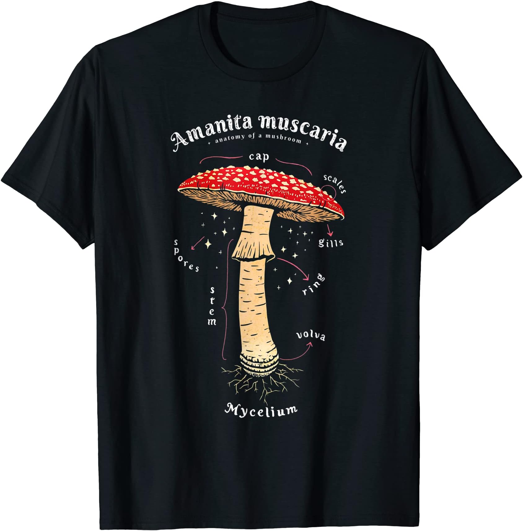 Amanita muscaria Mushroom Definition Latin Art T-Shirt