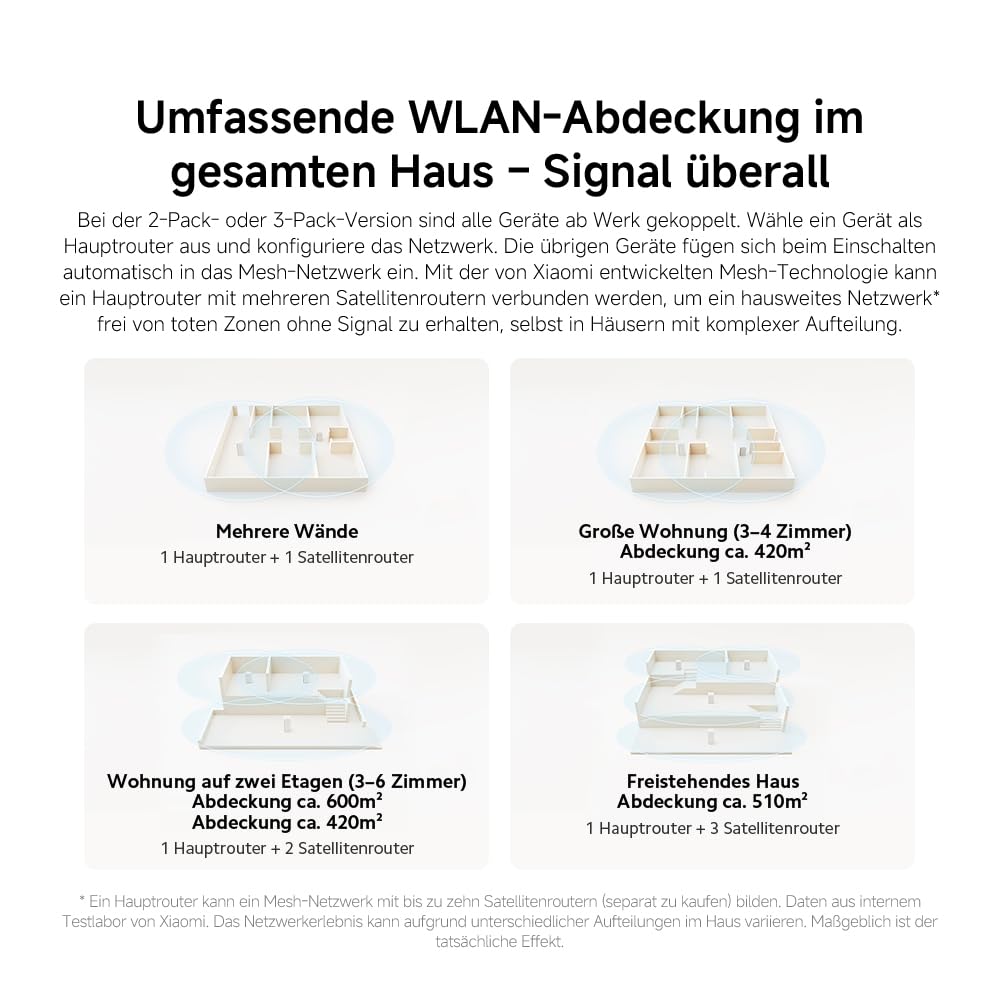 WLAN-Router WiFi6 AX3000 – Gigabit-Port, Integriertes Mesh-Netzwerk, Maximale WiFi6-Geschwindigkeiten