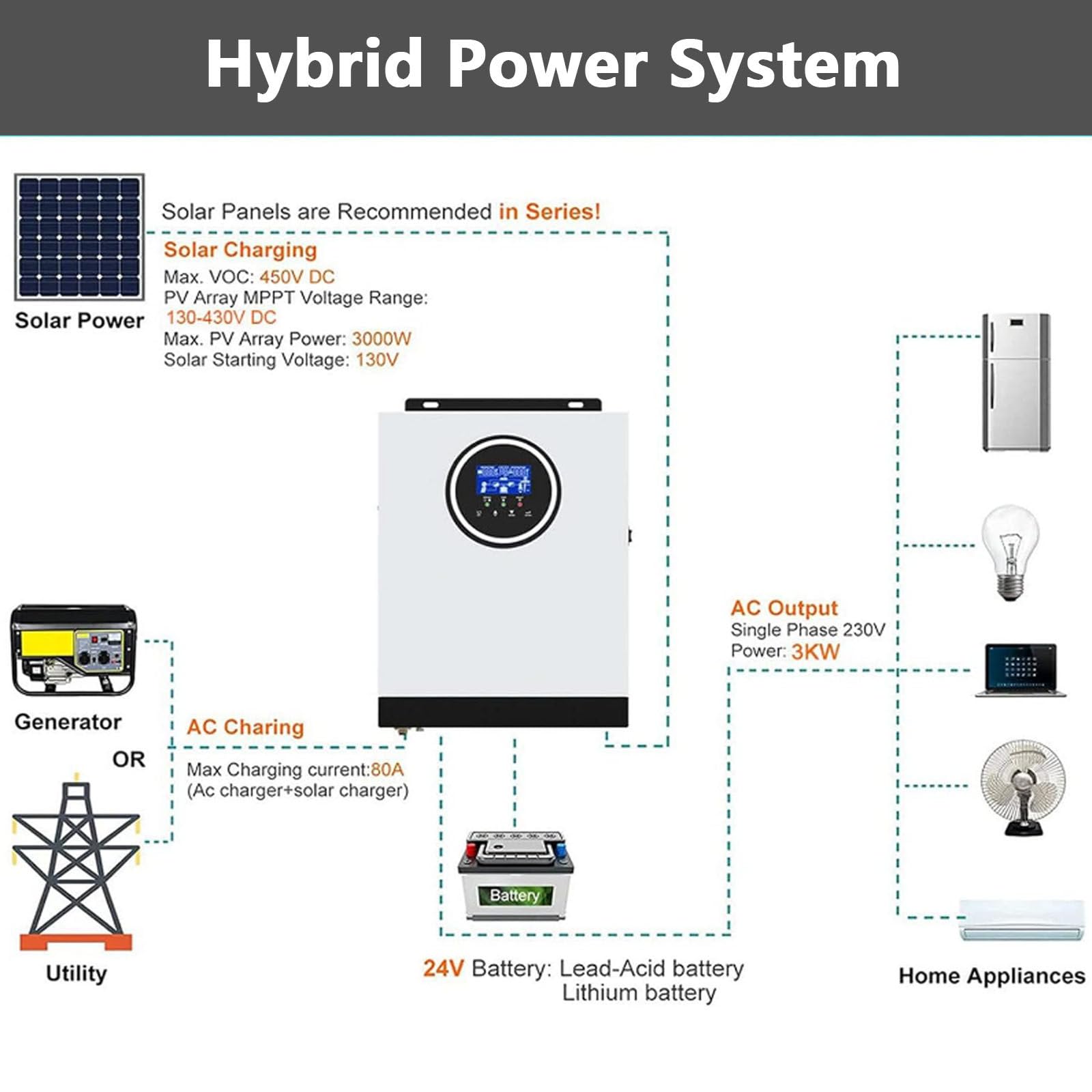 Inverter Solare, Inverter Ibrido Fotovoltaico con 3 modalità di Ricarica, Inverter di Potenza A Onda Sinusoidale Pura 2000w/3000w, per L'accumulo di Energia Domestica,2000W