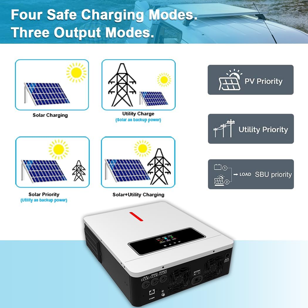 Aetherion Onduleur solaire hybride de 6,2 kW, onduleur à onde sinusoïdale pure, pour connexion au réseau et hors réseau, avec sortie de 48 V CC à 220 V CA, pour sauvegarde domestique et systèmes hors