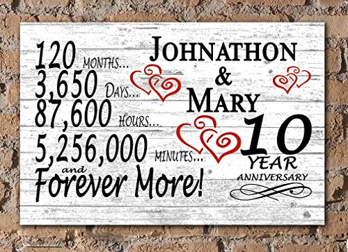 Best Anniversary Gift For Wife 10 Years