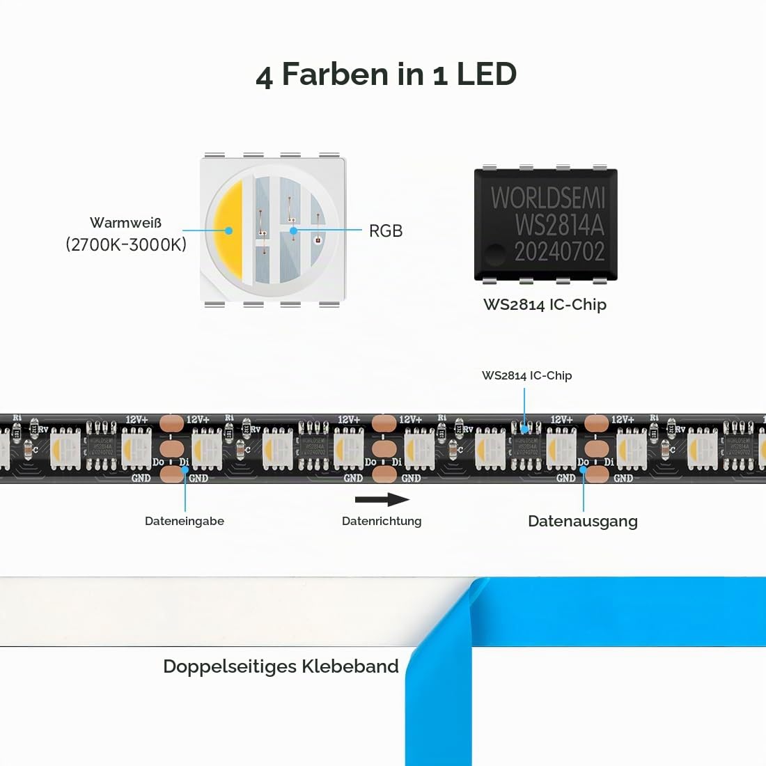 BTF-LIGHTING WS2814 RGBW 4in1 IC Adressierbarer LED-Streifen 5050SMD RGB+Warmweiß 5M 84LEDs/m DC12V Schwarz PCB IP65 Wasserdicht Traumfarbe für Heimdekoration DIY-Projekt (nur Streifen)