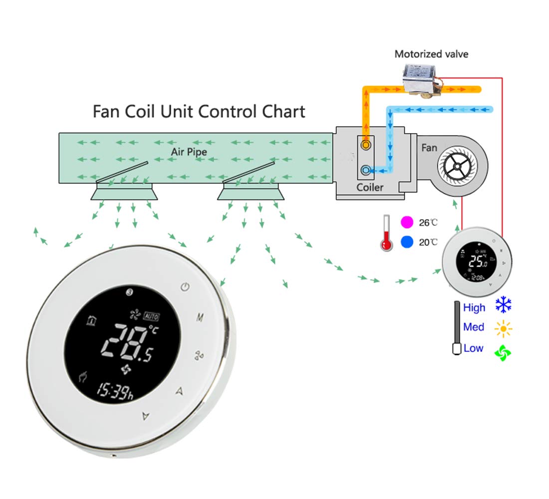Termostato WiFi Redondo LCD 2 Tubos programable climatización | Regulador inteligente climatización, voz Alexa Google Home, programación automática hogar
