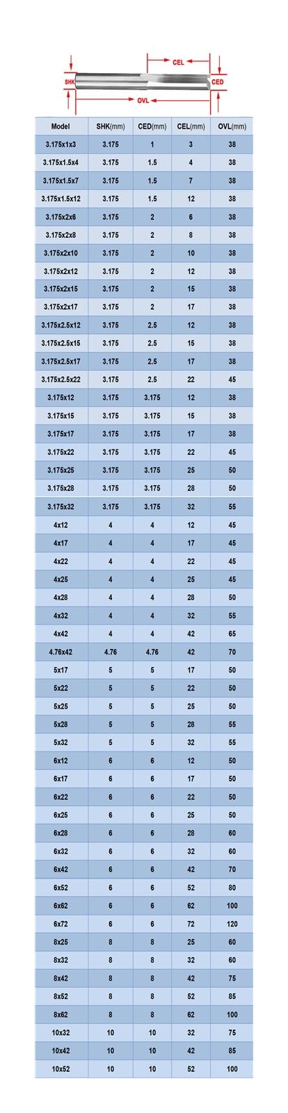 5 sztuk SHK 3.175 4 5 6 8mm podwójny flet prosty frez do rowków CNC frez do drewna grawerowanie pianki frez trzpieniowy narzędzia(8x62)