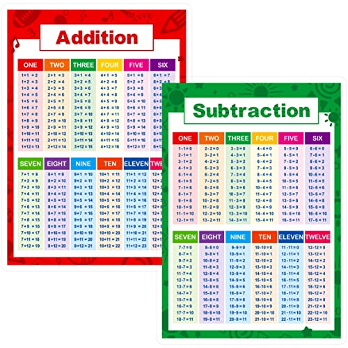 SpriteGru Laminated Educational Math Posters, Addition and Subtraction Math Learning Tools Educational Table Chart Posters for Kids, Elementary Middle School Classroom (2 pieces)