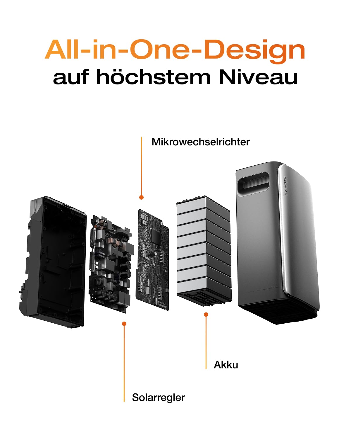 ECOFLOW STREAM Ultra Balkonkraftwerk mit Speicher 900W, 1,92kWh Speicher für Balkonkraftwerk, 2x 450W Solarpanel, 2300W Dual AC-Anschlüsse, erweiterbar auf 21 kWh, 6000 Ladezyklen, KI, Plug&Play