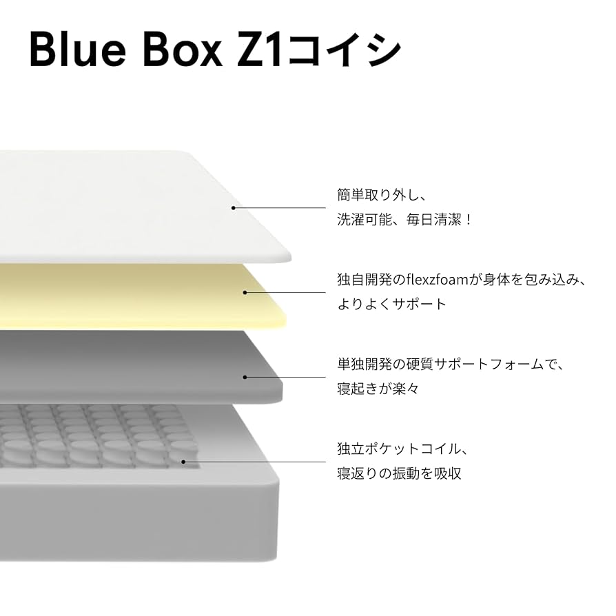Amazon.co.jp: Blue Box マットレス Z1コイシ 硬め ベット