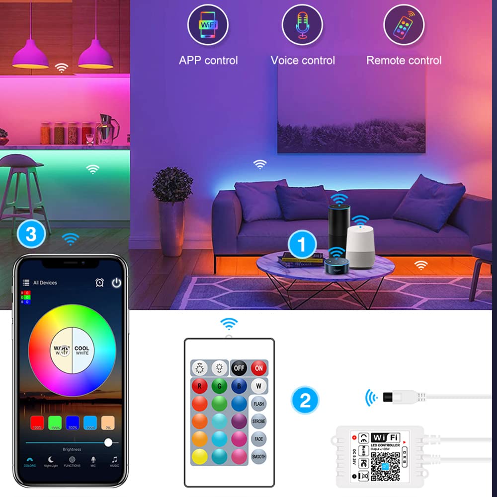 Interfața aplicației Magic Home și integrarea casei inteligente