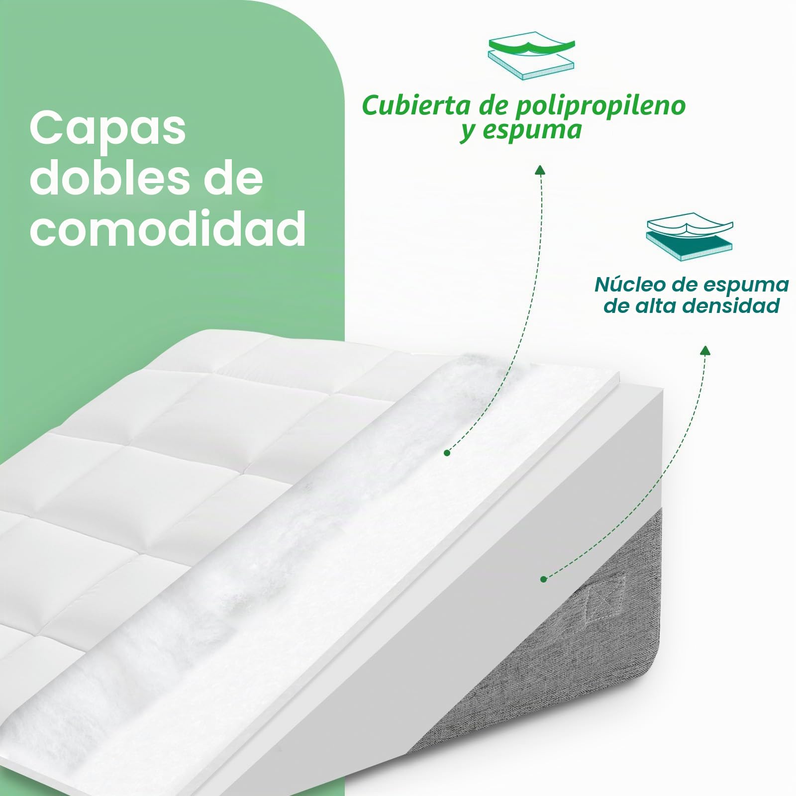 HOMCA Almohada de Cuña para Sofá y Cama | Cojín de Lectura, Cojín Inclinado para Elevación de Las Piernas