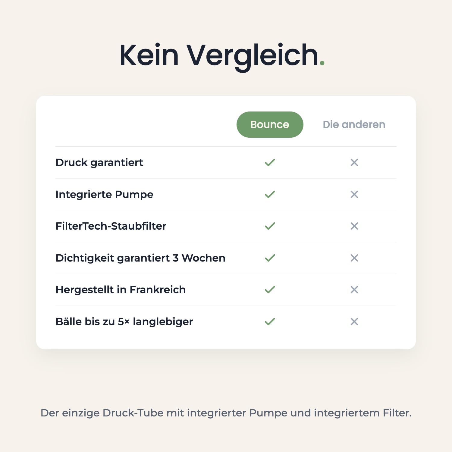 Bounce Tube FilterTech - Druckbehälter für Padelbälle - Grün | 5X Längere Lebensdauer – Verbesserte Dichtigkeit 3 Wochen – Patentierte Integrierte Pumpe – Made in France