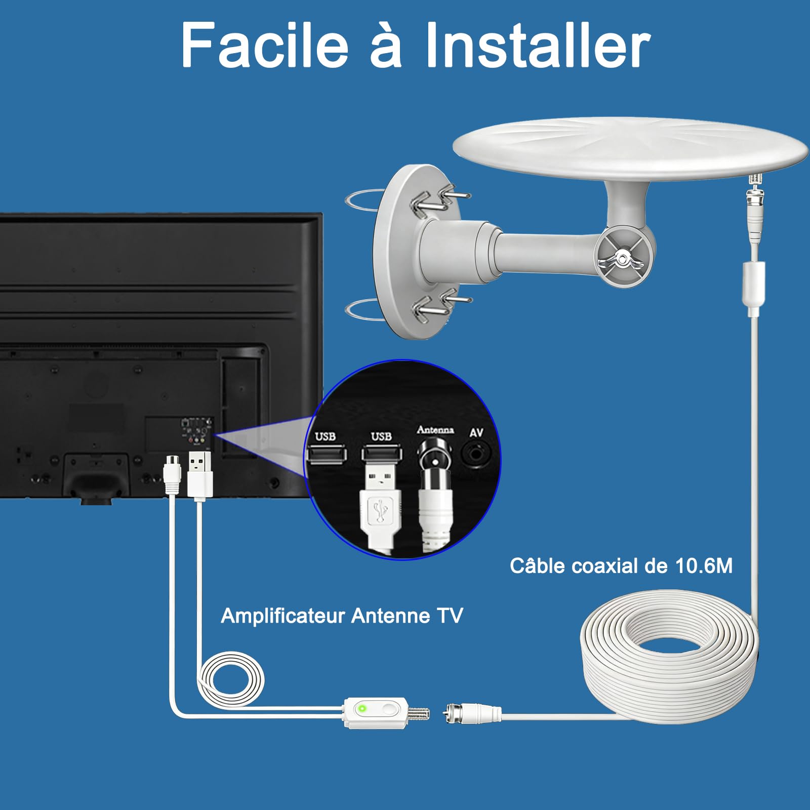 Antenne TV Exterieure Puissante DVB-T/DVB-T2, Antennes TNT Exterieur | Réception Omnidirectionnelle 720° Antenne TNT Exterieur Puissante, pour Camping Car, Caravane, Fourgon, Van, Camion, Bateau