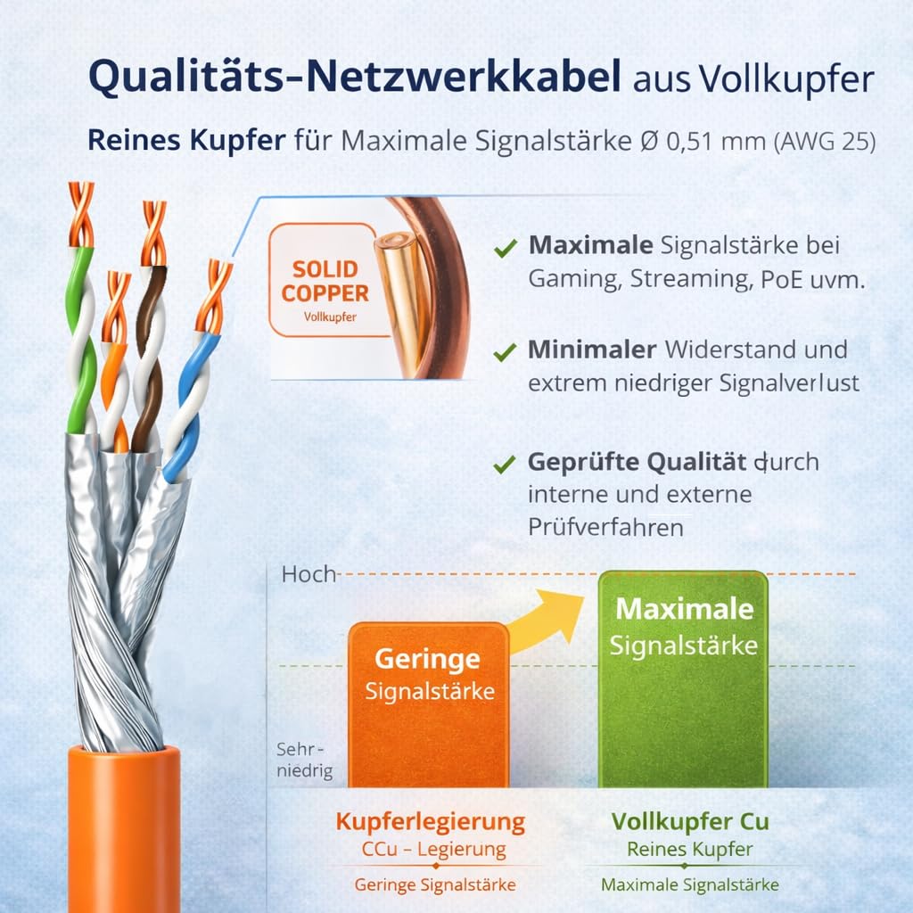 CAT.7 Netzwerkkabel 100m Verlegekabel REINES KUPFER - LAN Kabel S/FTP PiMF LSZH Halogenfrei RoHS Ethernet Cable Datenkabel Installationskabel PoE 10Gbit/s RoHS konform (Orange) + ABISOLIERER