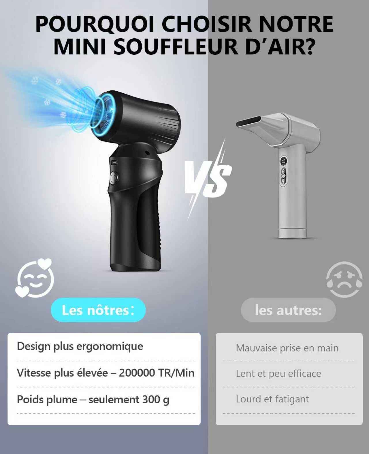 Mini Souffleur Sans fil Puissant, 200000 TR/Min Petit Souffleur Portable, souffleur air comprimé à 3 Vitesses avec Batterie 6000 mAh pour Nettoyage PC/Voiture