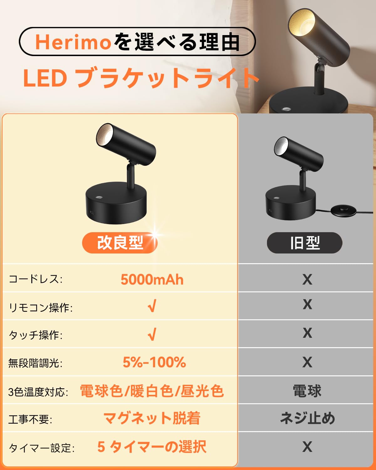 Amazon.co.jp : Herimo LEDスポットライト ブラケットライト Tpye-C
