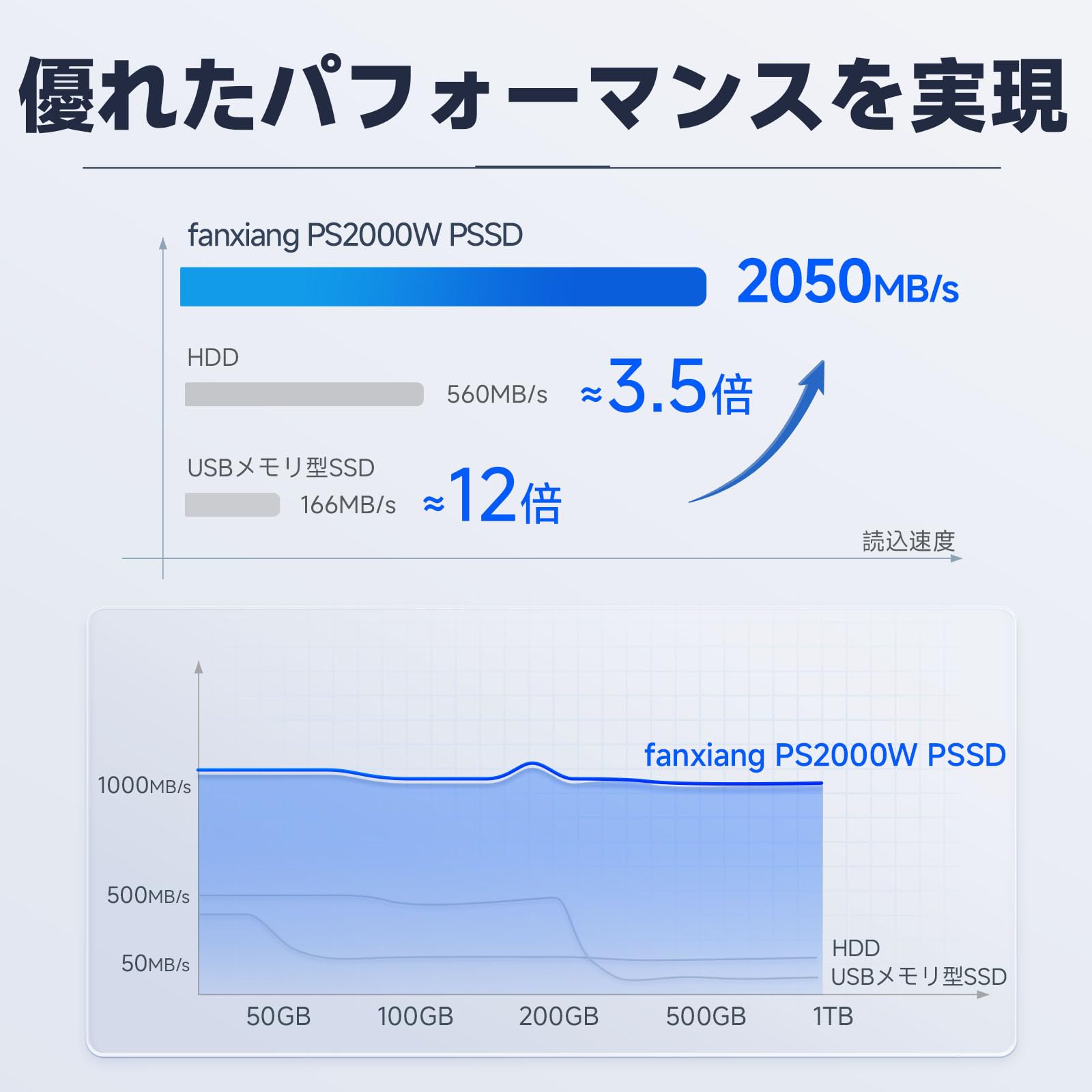 fanxiang SSD外付け 1tb PS2000Wサムネイル7