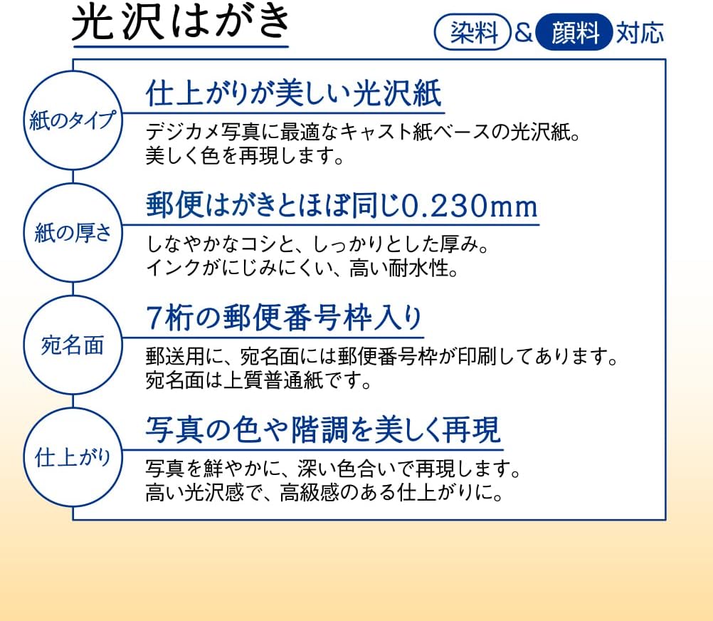 Plus Inkjet Paper, Glossy Postcards, Postcard Size, Double-Sided, 100 Sheets, 5 Sets (Total of 500 Sheets)