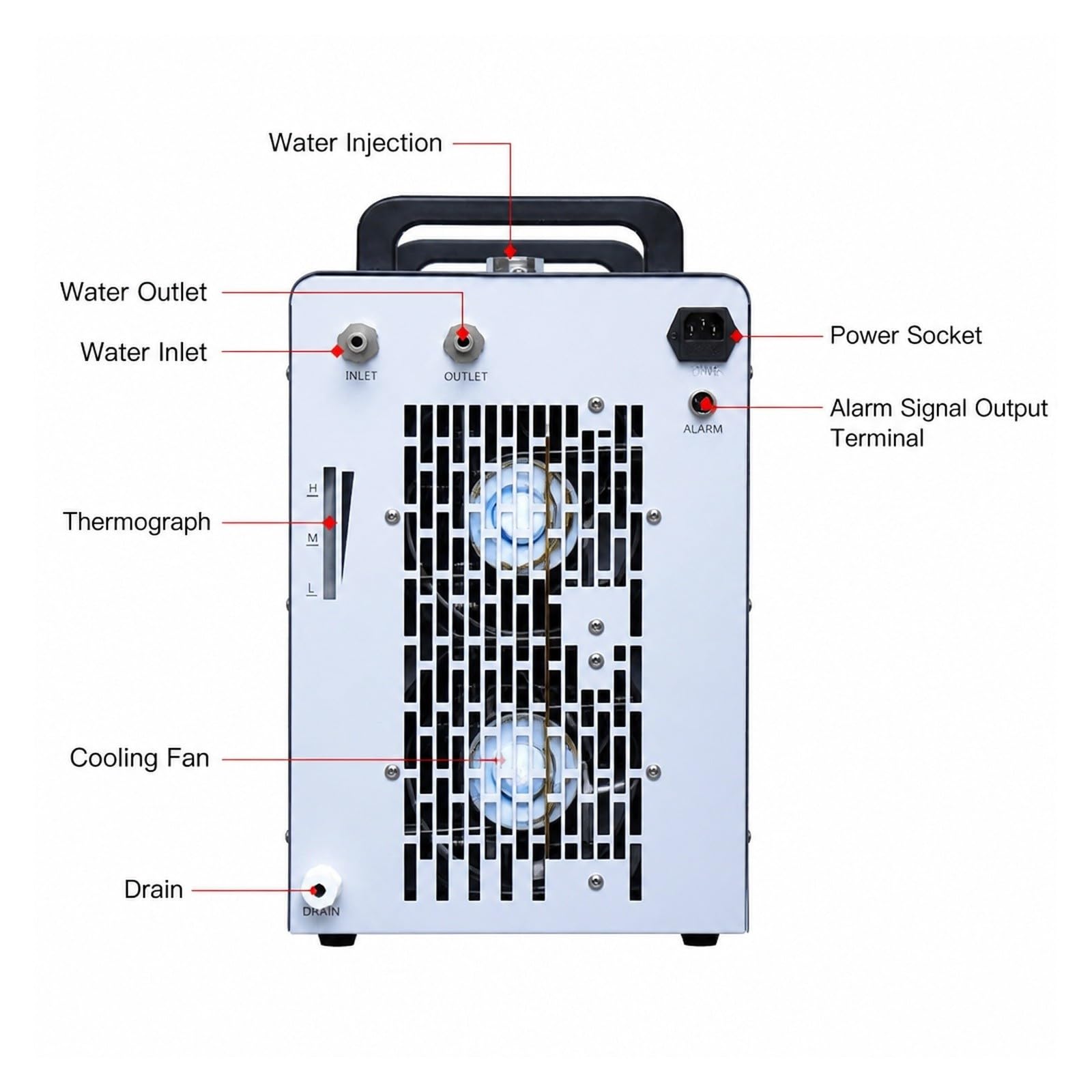 CW-5200 Enfriador De Agua Industrial 5200W