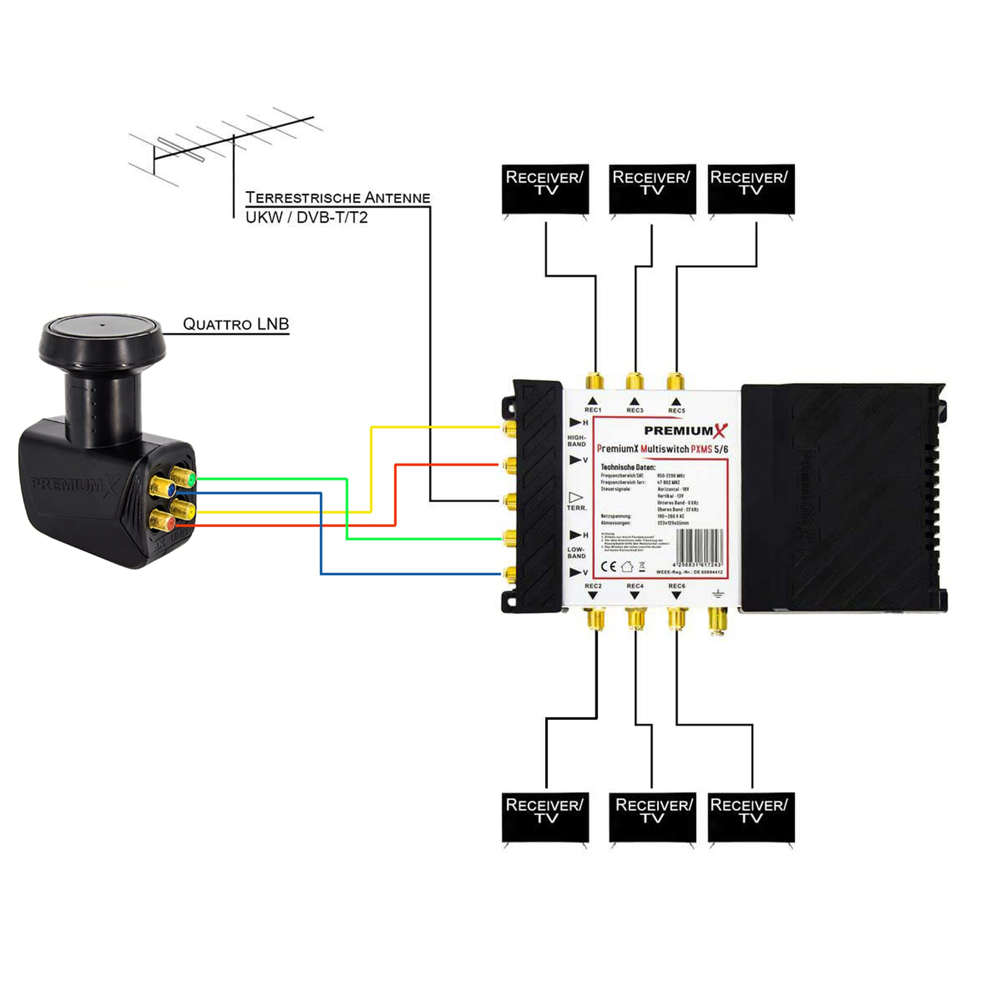 Premium X PXMS Multiswitch 5/6 con alimentador - Distribuidor de señales satelitales para 6 usuarios - Compatible con Digital HDTV FullHD 4K UHD 8K