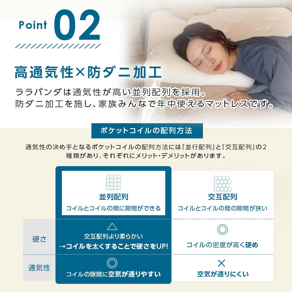 Amazon.co.jp: lullapanda やや硬め好きのためのマットレス 高反発