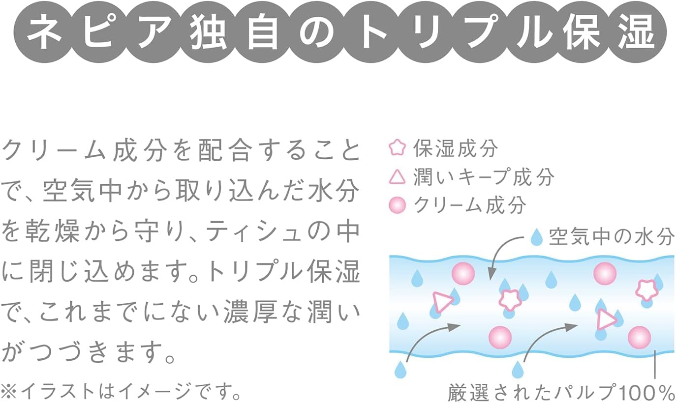 Amazon.co.jp: ネピア 鼻セレブ ティシュ ボックスティッシュ 400枚