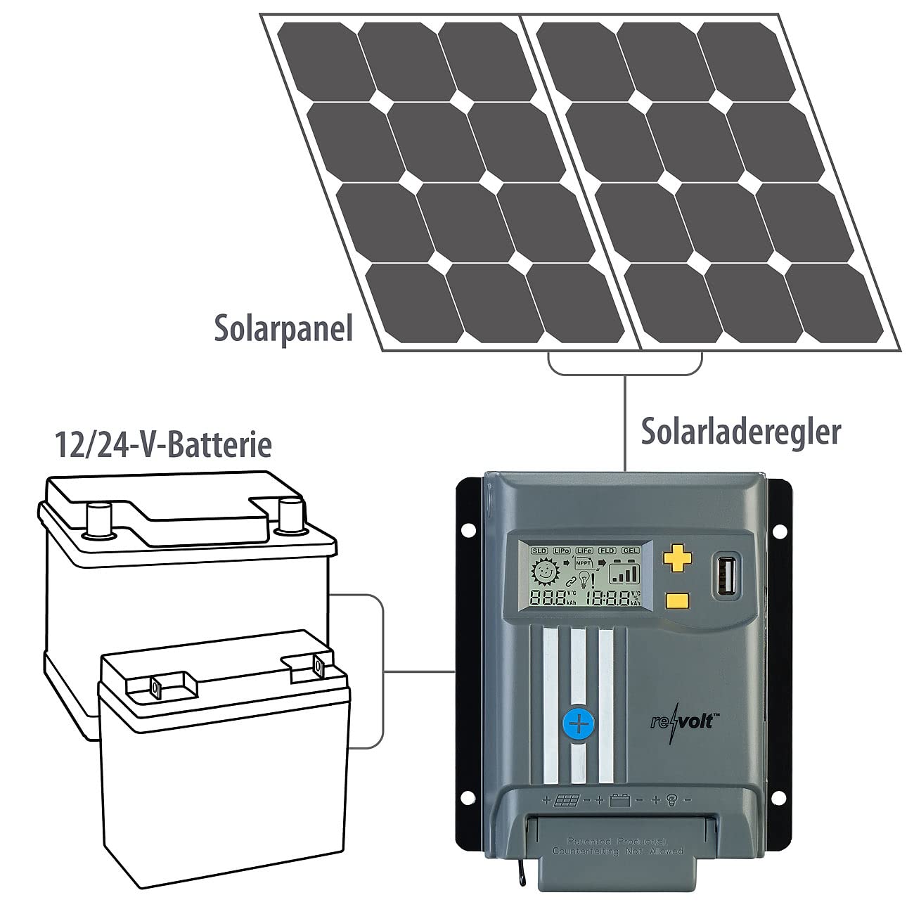 Regolatore di carica solare MPPT 10 A per batterie 12/24 V con display LCD e USB