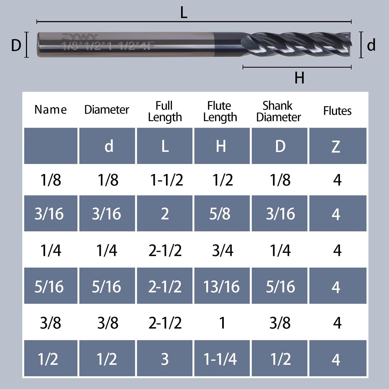 5Pcs 3/16” 4 Flute Carbide End Mill for Aluminum and Steel, AlTiN Coated Square Nose End Mill, CNC Milling Cutter, 5/8" Flute Length, 3/16" Shank, 2" Overall Length