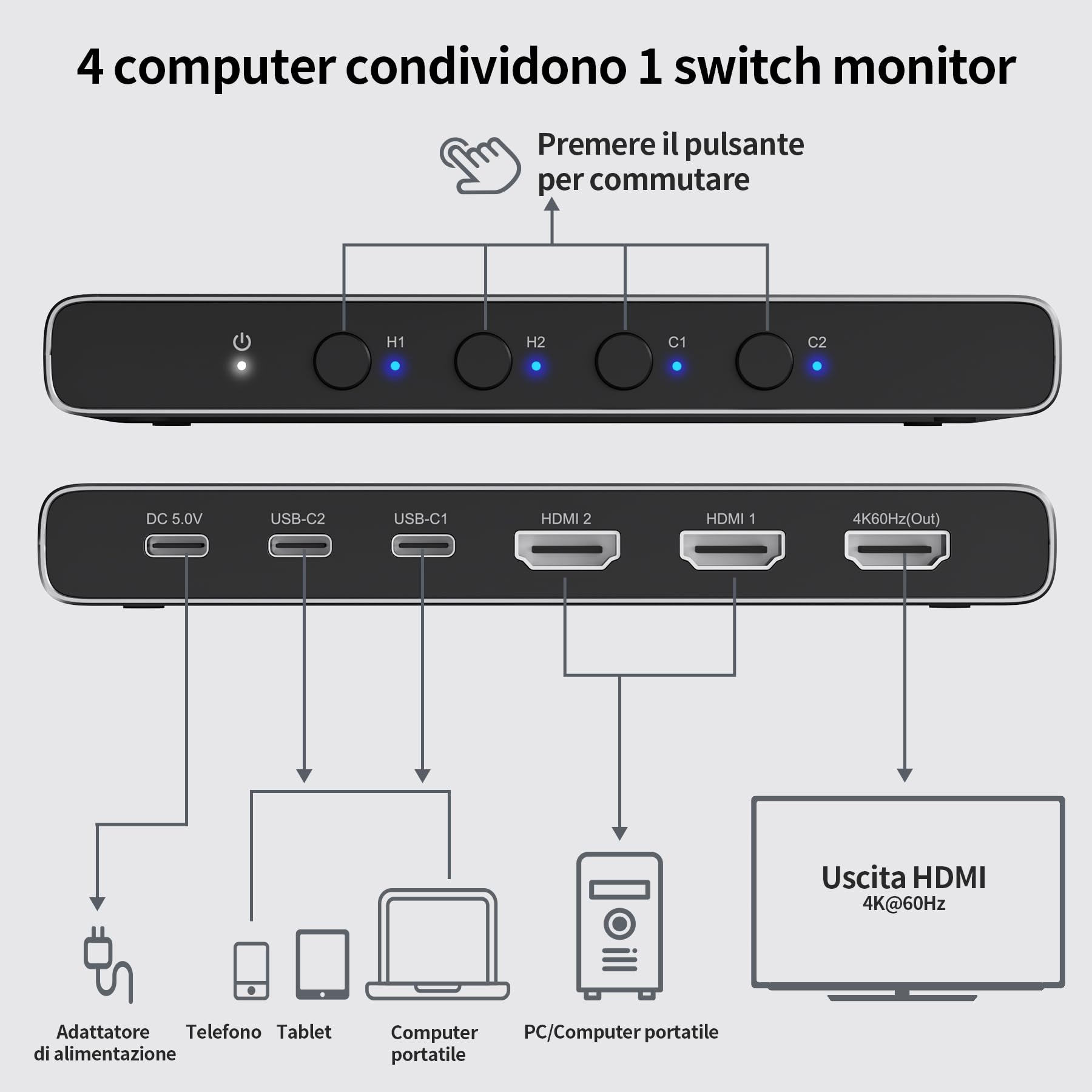 Alxum Switch 4 Ingressi 1 Uscita HDMI - Uscita 4K@60Hz con 2 Porte HDMI e 2 Porte Type-C, Compatibile con PC, PS5, iPad, Telefono, Box TV e Stick TV