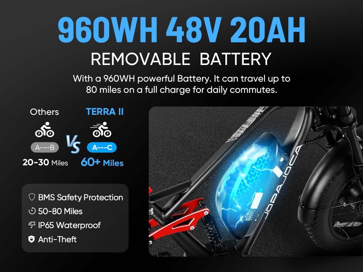 eAhora 2026 Luna/Terra 3000W/1500W 33MPH Dual Motor Ebike for Men Women, 20/15Ah 80+ Mi Long Range Electric Bike for Adults, 20" Fat Tire Full Suspension All-Terrain E-Bike with Hydraulic Disc Brake